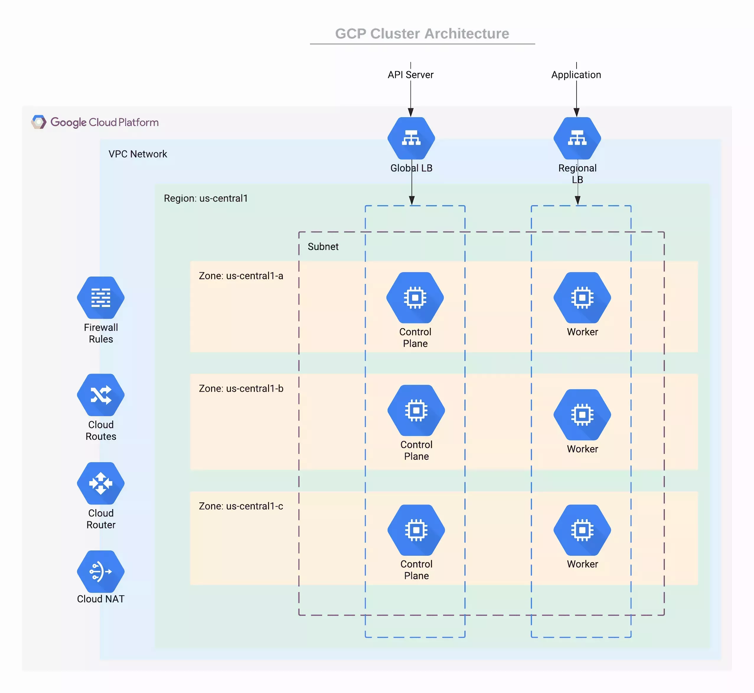 gcp_cluster_architecture.webp