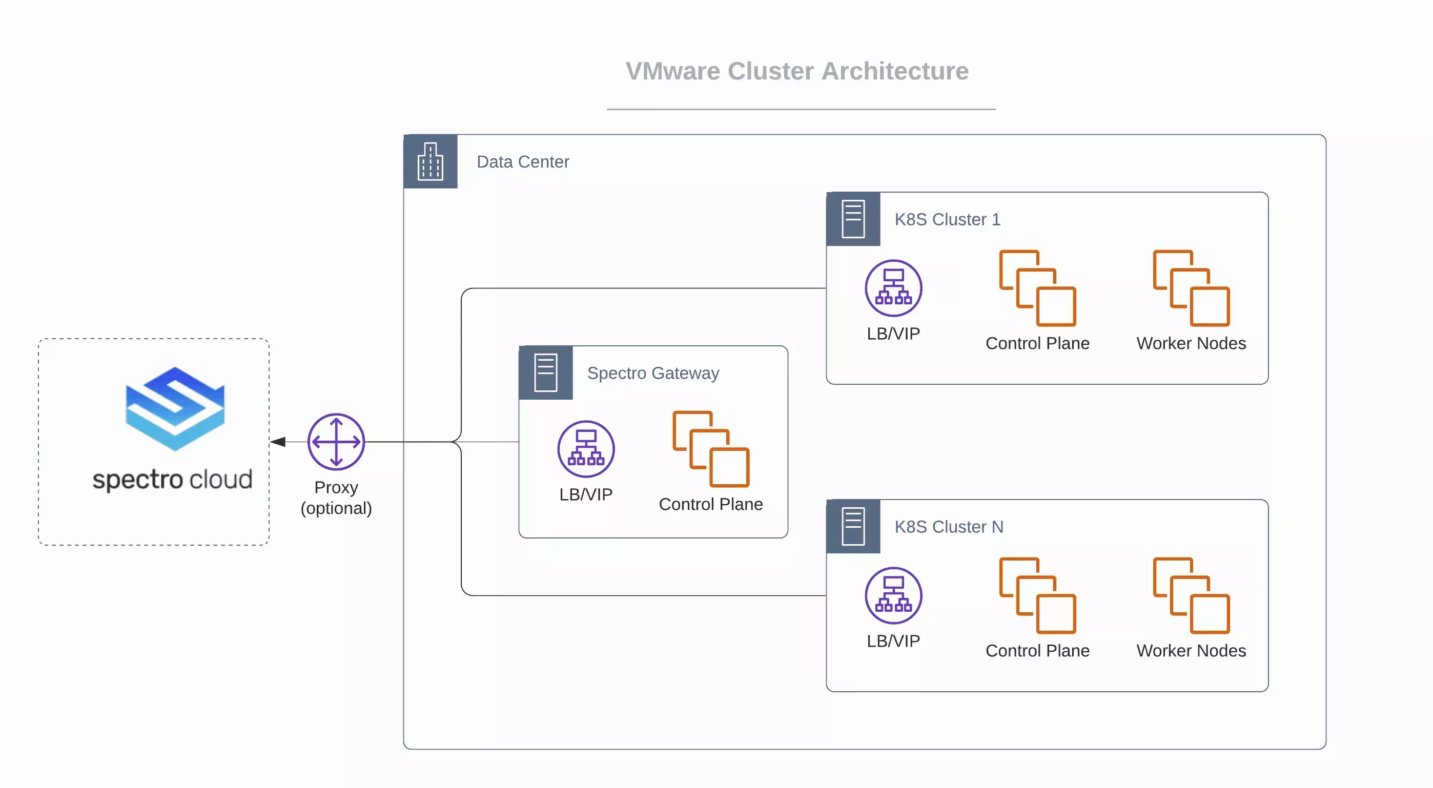 vmware_arch_oct_2020.webp